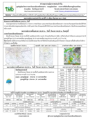 เตือนอีสานตอนล่าง ระวังฝนตกหนัก ในระยะนี้